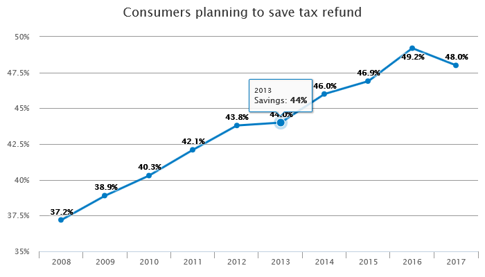NRF tax-returns save