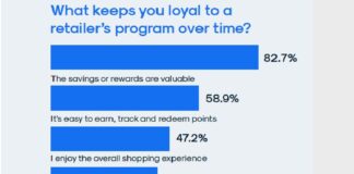Why Outdoor Retailers Need Precision Promotions to Match Grand Brick-and-Mortar Experiences